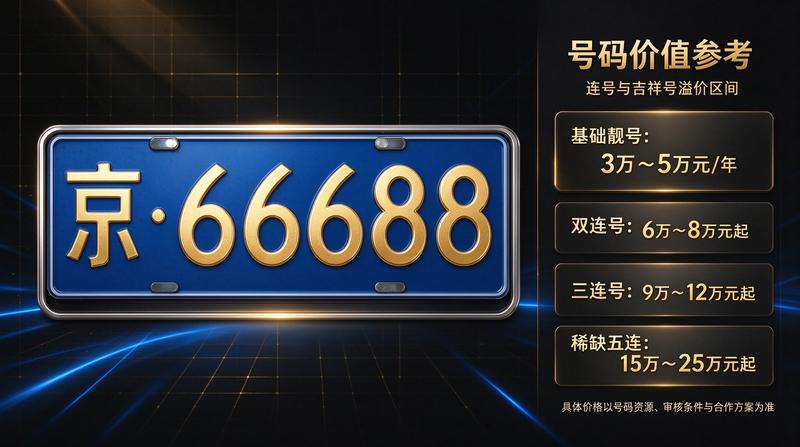 新能源趋势