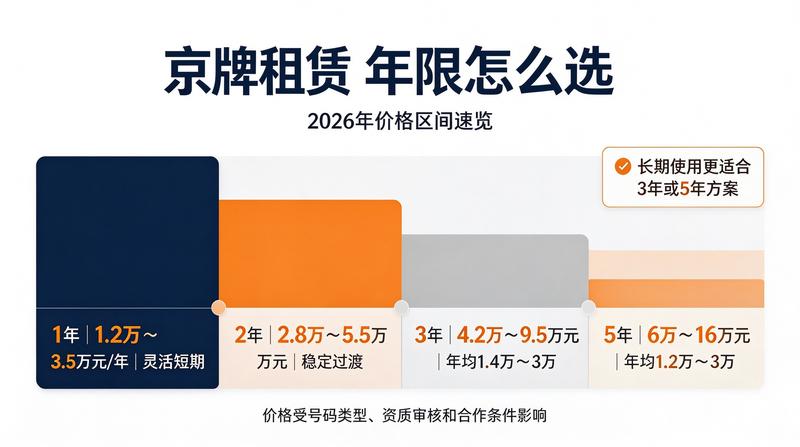 政策因素分析